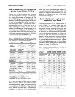 KOBELCO WELDING TODAY
15
PRODUCTS SPOT