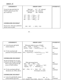 GROUP – IV 
EXPERIMENT 
 
To the O.S add solid NH​4​Cl & 
NH​4​OH solution & pass H​2​S  
gas or add Na​2​S.