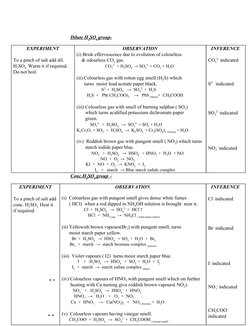 Dilute H​2​SO​4 ​group-  
EXPERIMENT 
 
To a pinch of salt add dil. 
H​2​SO​4.​ Warm it if required. 
Do not boil. 
O