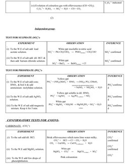 (vi) Evolution of colourless gas with effervescence (CO +CO​2​).  
         ​C​2​O​4​ ​2-​+  H​2​SO​4    ​→  SO​4​
2-​ +