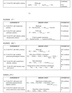 (iv)  To the W.E add AgNO​3​ solution. 
 
                       White ppt. 
    ​AgNO​3​   +   CO​3​
2- ​  ​ ​→       Ag​2