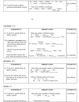 (iii)  To the W.E add  acidified  
       potassium permangnate solution  
  KI  +  HNO​2​  +  H​2​SO​4  ​→  KHSO​4​  +