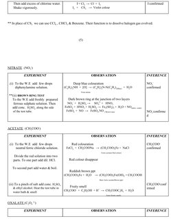 Then add excess of chlorine water. 
     Shake vigorously. 
               I​-​+ Cl​2 ​ →  Cl​-  ​+  I​2 
           I​2