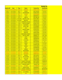 Noida Smart LED Light Complai
Complaint No.
Date
Time
Name
Contact No.
Road/Sector
A1013
6/11/2019
18:44
ABISECK
9958117378
S