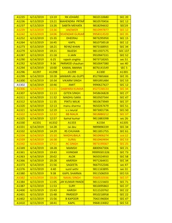 A1235
6/13/2019
13:19
RK JOHARE
9810110680
SEC 20
A1236
6/13/2019
13:21
MAHENDRA  PRTAP
9810570456
SEC 12
A1237
6/13/2019
13:
