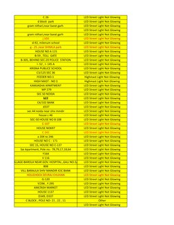C 26
LED Street Light Not Glowing
d block  park
LED Street Light Not Glowing
gram nithari,near barat garh 
LED Street Light N