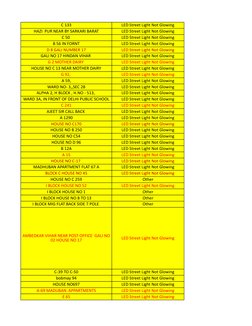 C 133
LED Street Light Not Glowing
HAZI  PUR NEAR BY SARKARI BARAT
LED Street Light Not Glowing
C 50 
LED Street Light Not Gl