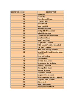 ATM Response Codes Overview | PDF | Personal Identification Number ...