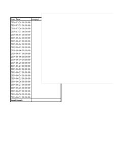 LTE Inactivity Timer Overview | PDF