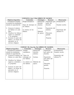 UNIDAD II.- 1era. Y 2da. LIBROS  DE  SALMOS 
Objetivos Especifico 
Contenidos 
Estrategias 
Recursos 
Observaci