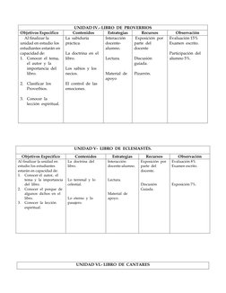 UNIDAD IV.- LIBRO  DE  PROVERBIOS 
Objetivos Especifico 
Contenidos 
Estrategias 
Recursos 
Observación 
    Al