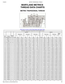 Matrix T Threads Pdf Metric Trapezoidal Thread Dimensions | PDF | Metalworking | Machining