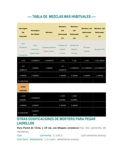 —- TABLA DE  MEZCLAS MAS HABITUALES —- 
 
Hormigón 
De 
Cascotes 
Hormigón 
De Piedra 
Mortero 
Mortero: 
Cal 
Reforzada 
(1)