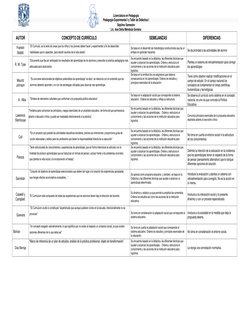Licenciatura en Pedagogía 
Pedagogía Experimental I y Taller de Didáctica I 
Séptimo Semestre 
Lic. Ana Delia Mendoza Soriano