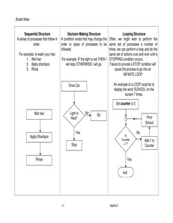Flowchart Basics and Examples | PDF | Algorithms | Control Flow