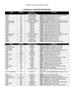 Spring Financial Sign Verbage Examples Prescription Writing Verbs Guide | PDF | Topical Medication | Pharmacy