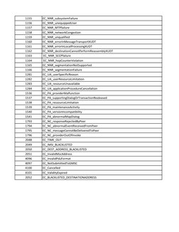Comprehensive Error Code List | PDF | Digital Technology | Data ...