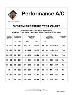 A/C System Pressure Test Chart | PDF | Air Conditioning | Hvac