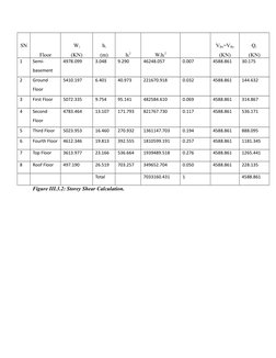 Base Shear Calculation per IS 1893 | PDF | Mechanics | Physics