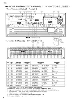 Yamaha MM6 | PDF | Usb | Computer Data Storage