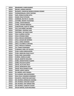 2835A
BRANDARES, RUBEN MABAO 
2835A
BRUNO, JASMIN GARCERA 
2835A
BUENAFE, CHRISELDA MONICA REGINA LOZANO
2835A
CAPANGPANGAN,