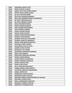 2833A
DAGUMAN, MARVIC VISTO 
2833A
DAVID, MICHAEL DE JESUS 
2833A
DAYAG, JOHN LYOD TRASMIL GLORIA
2833A
DAYOR, RAFAEL ANDREI