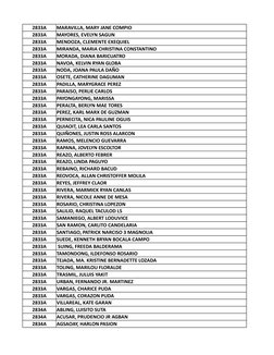 2833A
MARAVILLA, MARY JANE COMPIO 
2833A
MAYORES, EVELYN SAGUN 
2833A
MENDOZA, CLEMENTE EXEQUIEL 
2833A
MIRANDA, MARIA CHRIST