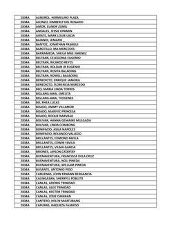 2834A
ALMEROL, HERMELINO PLAZA
2834A
ALONZO, KIMBERLY DEL ROSARIO 
2834A
AMOR, ELINOR ZOMIL 
2834A
ANDALES, JESSIE OPAMIN 
28