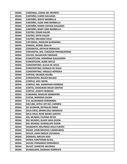 2834A
CARDINAL, JUANA DEL MUNDO 
2834A
CARTAÑO, ELMER GALGANA 
2834A
CARTAÑO, JERVIE MARBELLA 
2834A
CARTAÑO, JUDIE ANN MARBE