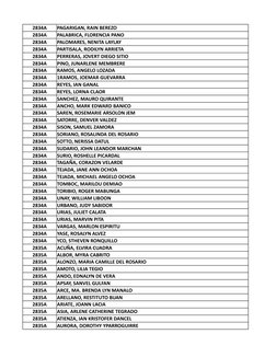2834A
PAGARIGAN, RAIN BEREZO 
2834A
PALABRICA, FLORENCIA PANO 
2834A
PALOMARES, NENITA LAYLAY 
2834A
PARTISALA, RODILYN ARRIE
