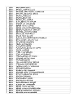 2835A
BACUD, EMMA CORRAL 
2835A
BANGUEL, HELEN MARALLAG 
2835A
BANIQUED, MARIA VICTORIA MACABANTAD 
2835A
BATIMANA, DON JUSTI