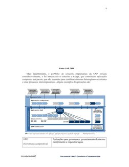 Introdução ABAP             
 
        Esse material é da LPJ Consultoria e Treinamento ltda. 
5 
 
 
 
 
 
Fonte: SAP, 2000