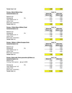 Tender Cost / m2 
               9.26 
             9.95 
Paving - 50mm/100mm Drop
Cost / m
Cement & Sand (1:3)
 25mm thk 
 2