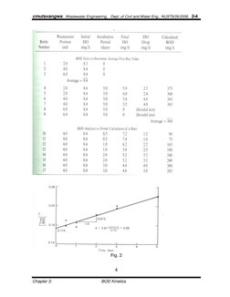 BOD Kinetics and the Fujimoto Method | PDF | Chemical Kinetics ...