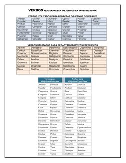 VERBOS QUE EXPRESAN OBJETIVOS EN INVESTIGACIÓN. 
 
VERBOS UTILIZADOS PARA REDACTAR OBJETIVOS GENERALES 
Analizar 
Diseñar 
En