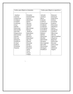 Verbos para Objetivos Generales 
 
Verbos para Objetivos específicos 
 
 Analizar 
Calcular 
Categorizar 
Comparar 
C