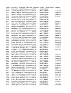 ClientID
ClientName
Pan Number
Ownership
ContractID Product
Physical Contract
Signed by
16793
MAGNASOFT CO
AACCM0845J Compani