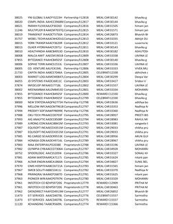 38025
YNI GLOBAL SEAACFY3223H Partnership F12818
MEAL CARD30142
bhavika g 
38020
CSMPL INDIA AAHCC3968M Companies/Bo12817
MEA
