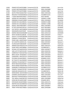 12436
POWER SYSTEAAFCP2086B Companies/Bo13178
SODEXO R 8981
varun han
38673
ELEVATI INFOTAADCE9902H Companies/Bo13177
MEAL CA
