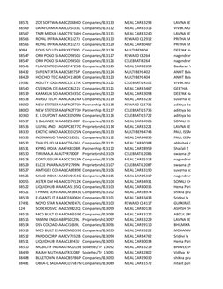 38571
ZOS SOFTWAREAABCZ0884D Companies/Bo13133
MEAL CARD33293
LAVINA LEW
38569
DATAFORMIX TAAFCD5833L Companies/Bo13132
MEAL