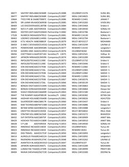 38477
SAVIYNT INDIAABACS0368R Companies/Bo13088
CELEBRATI15376
SUNIL BEL
38477
SAVIYNT INDIAABACS0368R Companies/Bo13087
MEAL