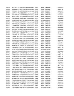 38400
BLUETREE CONAAMCS0302A Companies/Bo13043
MEAL CARD34834
Nadhiya M.
38399
RADAMATICS SAAHCR5893A Companies/Bo13042
MEAL