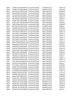 34870
HUAWEI TECHNAAACH8599L Companies/Bo12998
CELEBRATI15515
NIKITA VAL
34870
HUAWEI TECHNAAACH8599L Companies/Bo12997
REWAR