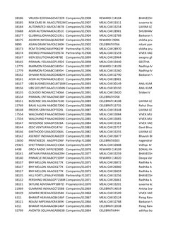 38186
VRUKSH ECOSAAGCV6722R Companies/Bo12908
REWARD C14104
BHAVEESH
38185
RISK CARE IN AAACU7852MCompanies/Bo12907
MEAL CARD