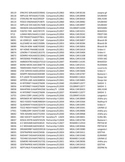 38119
EPACIFIC SERVAAECE5904G Companies/Bo12863
MEAL CARD30136
swapna gh
38118
IMPULSE INTEAAACI7150G Companies/Bo12862
MEAL