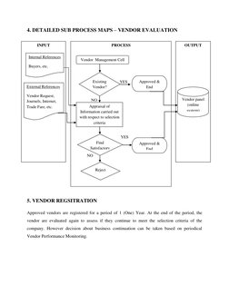 Sub Vendor Process Control Vendor Management SOP Overview | PDF | Procurement | Evaluation