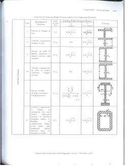 Table B4.1 AISC For Steel Design | PDF