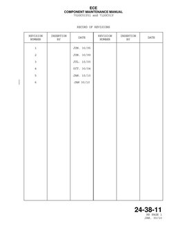 ECE 
COMPONENT MAINTENANCE MANUAL 
702GC01Y01 and 712GC01Y 
 
 
24-38-11 
 
 
RR PAGE 1 
 
 
JAN. 30/10 
 
RECORD OF REVISION