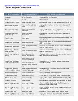 Cisco vs Juniper Command Comparison | PDF | Routing | Internet Protocols
