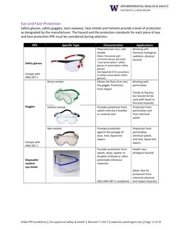EH&S PPE Guidelines  Occupational Safety & Health  Revised 11/2017  www.ehs.washington.edu Page 13 of 35 
Eye and Face Protec